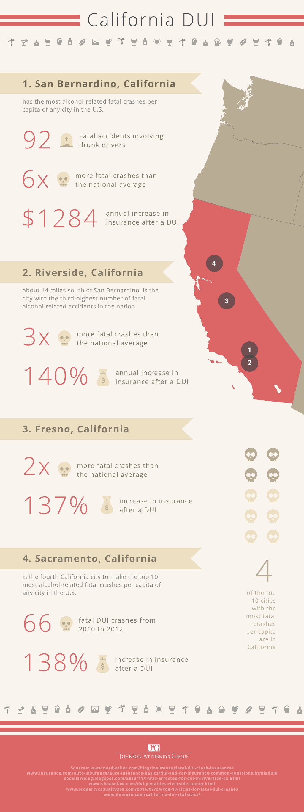 California DUI Statistics Infographic 4 California Cities with the