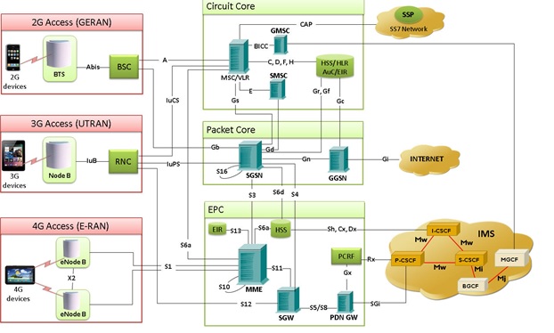 GL Enhances End-to-End Wireless Network LAB Solutions | Newswire