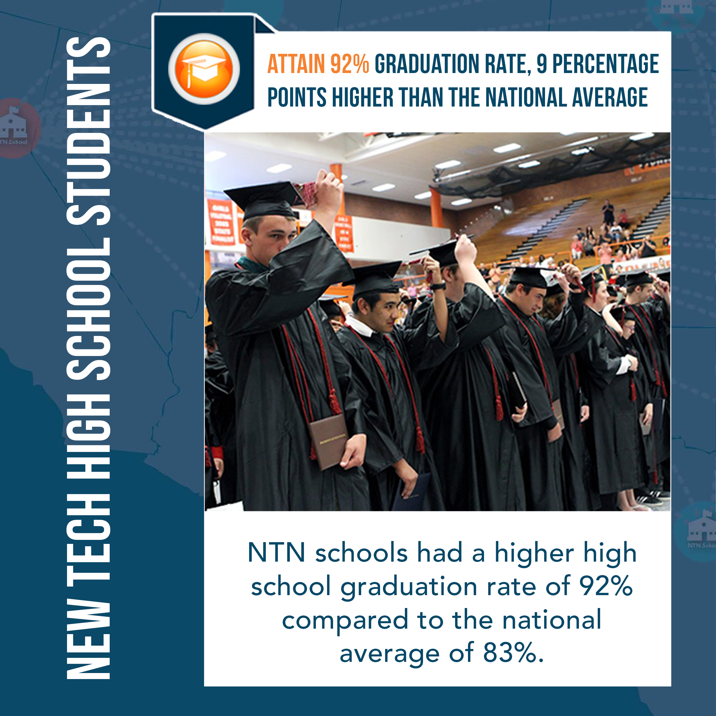 new-tech-network-schools-continue-to-outperform-national-high-school