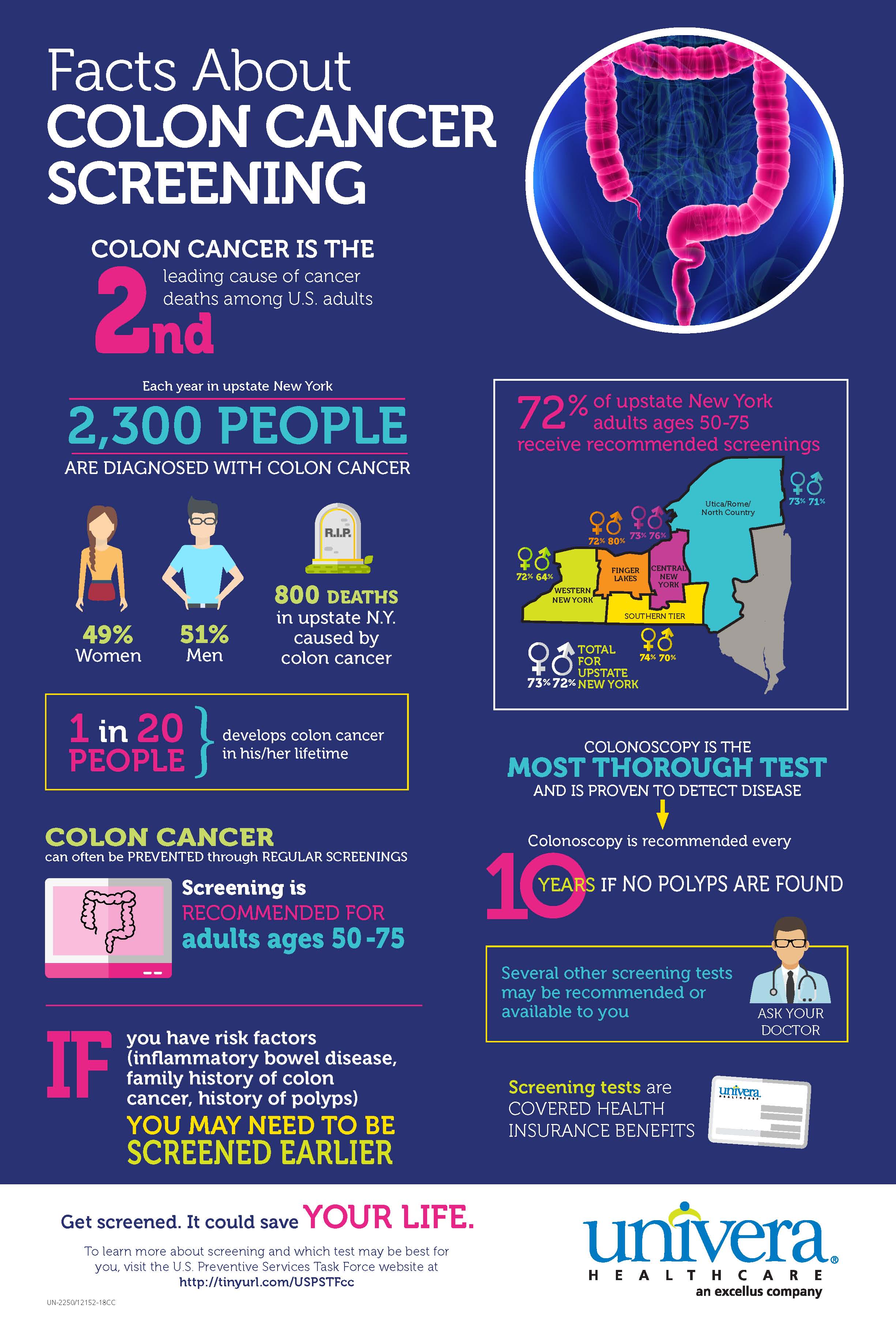 bowel cancer symptoms death Colon cancer: advanced colon cancer symptoms